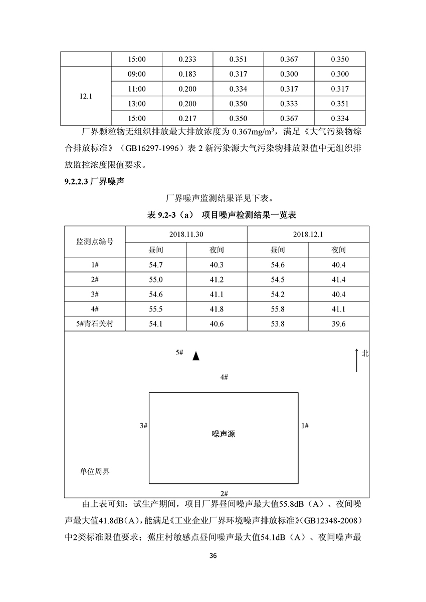 淄博林森環(huán)保科技有限公司驗(yàn)收報(bào)告(40)