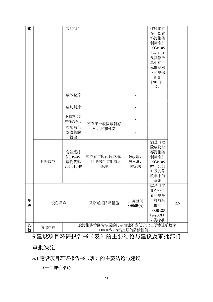 淄博林森環(huán)?？萍加邢薰掘?yàn)收?qǐng)?bào)告(27)