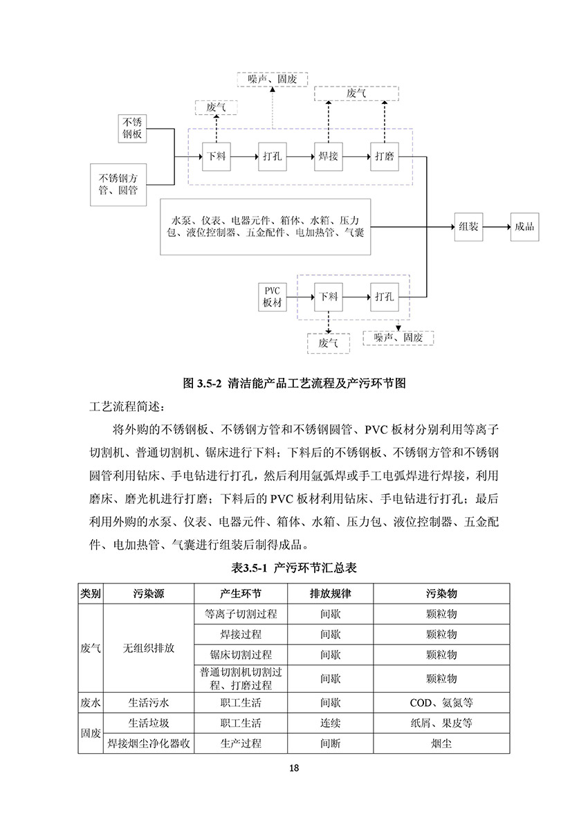 淄博林森環(huán)?？萍加邢薰掘?yàn)收?qǐng)?bào)告(22)