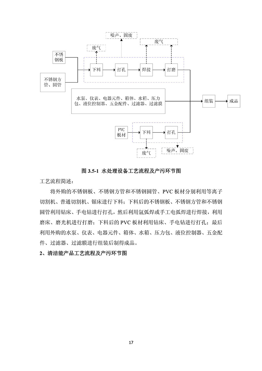 淄博林森環(huán)保科技有限公司驗(yàn)收?qǐng)?bào)告(21)