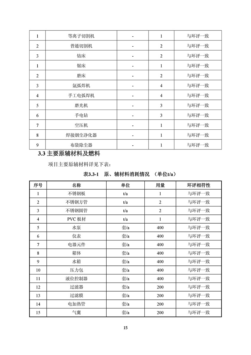 淄博林森環(huán)?？萍加邢薰掘?yàn)收?qǐng)?bào)告(19)